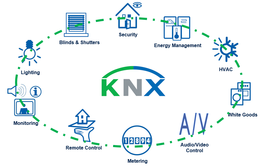 Dom�tica KNX e integraci�n de instalaciones en edificios y viviendas