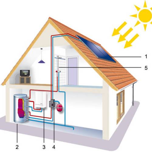 Energia solar trmica